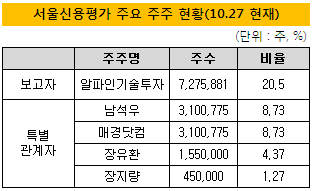 에스비파트너스 이미지