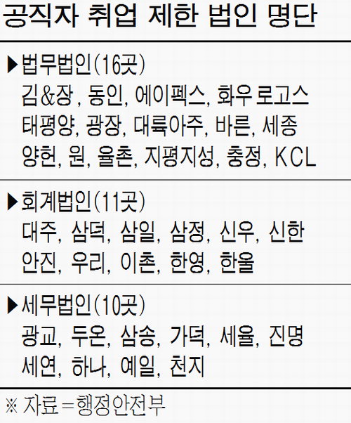 세무법인삼덕 이미지