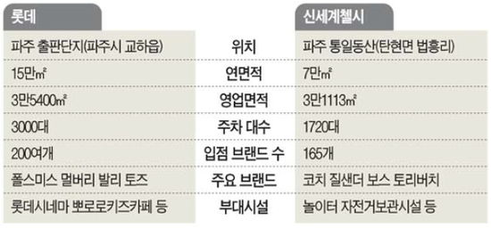 롯데파주아울렛 이미지