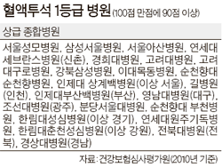 메이저 인력 이미지