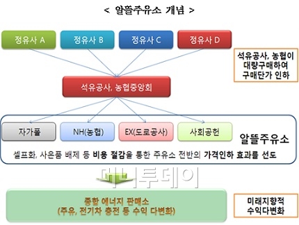 정도주유소 이미지