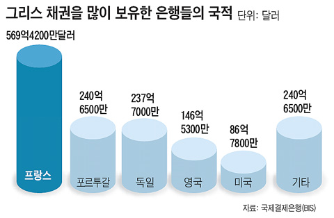 이태리구제 이미지