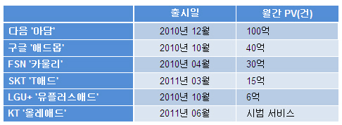 광고시장 이미지