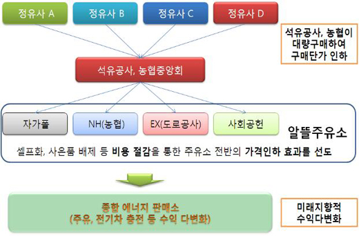 기업주유소 이미지