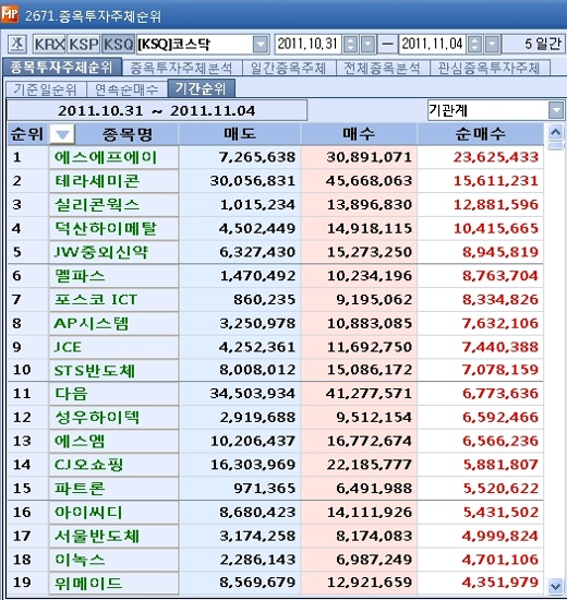 (주)에스에프에이 이미지