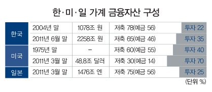 행복자산관리 이미지