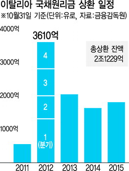 이태리구제 이미지