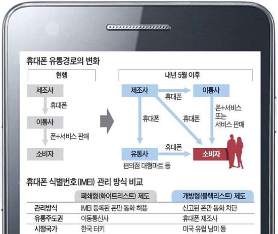 휴대폰 이미지
