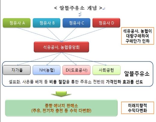 열린주유소 이미지