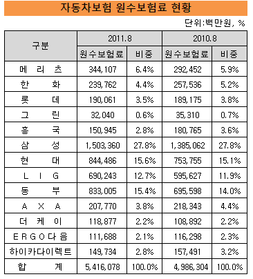 동부전업사 이미지