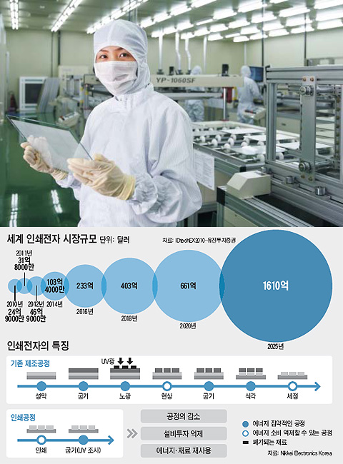 희성전자 이미지
