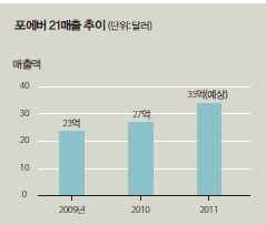 커피시작 이미지