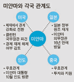 긴여사 이미지