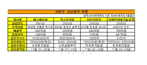 에스에프씨(SFC) 이미지