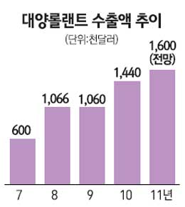 대양시멘트 이미지