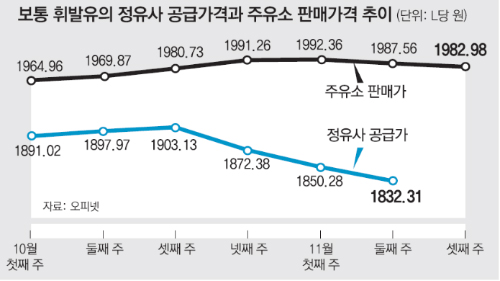 원성주유소 이미지