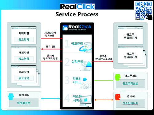 스타광고산업 이미지