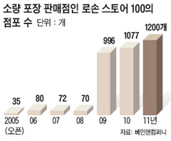 진화유통 이미지