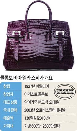 콜롬보 이미지