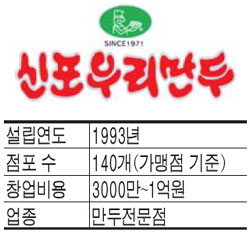 고려당 이미지