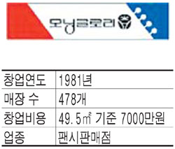놀부보쌈 이미지