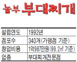 림스 이미지