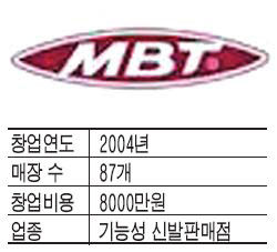 놀부보쌈 이미지
