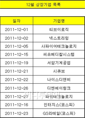 메디컬디엔에이 이미지