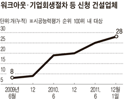 고려개발(주) 이미지