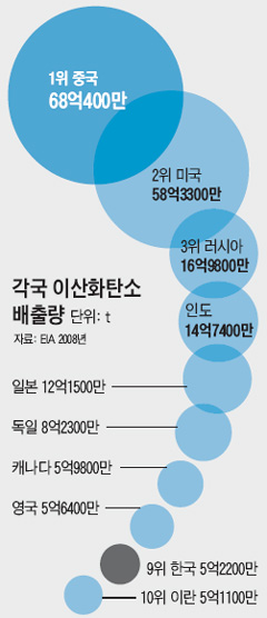 의정서 이미지