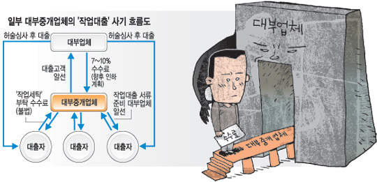 대부주유소 이미지