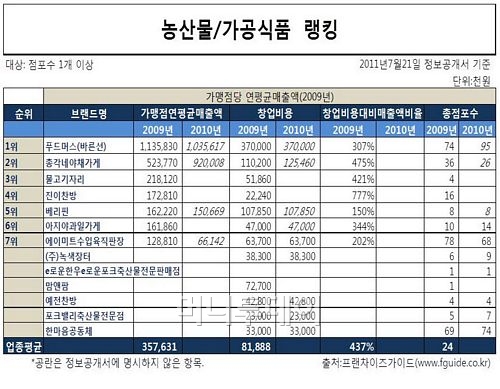 농수산물야채가게 이미지