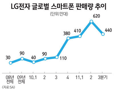 휴대폰명가 이미지