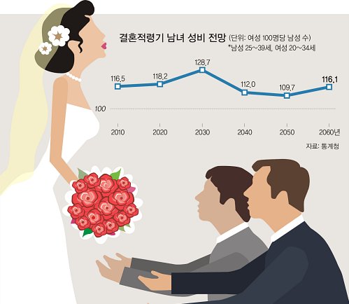 장가 이미지