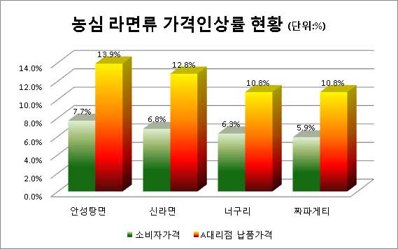 농심수퍼 이미지