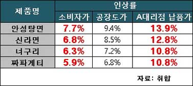 동네슈퍼 이미지