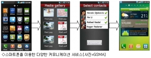 스마트폰세상 이미지
