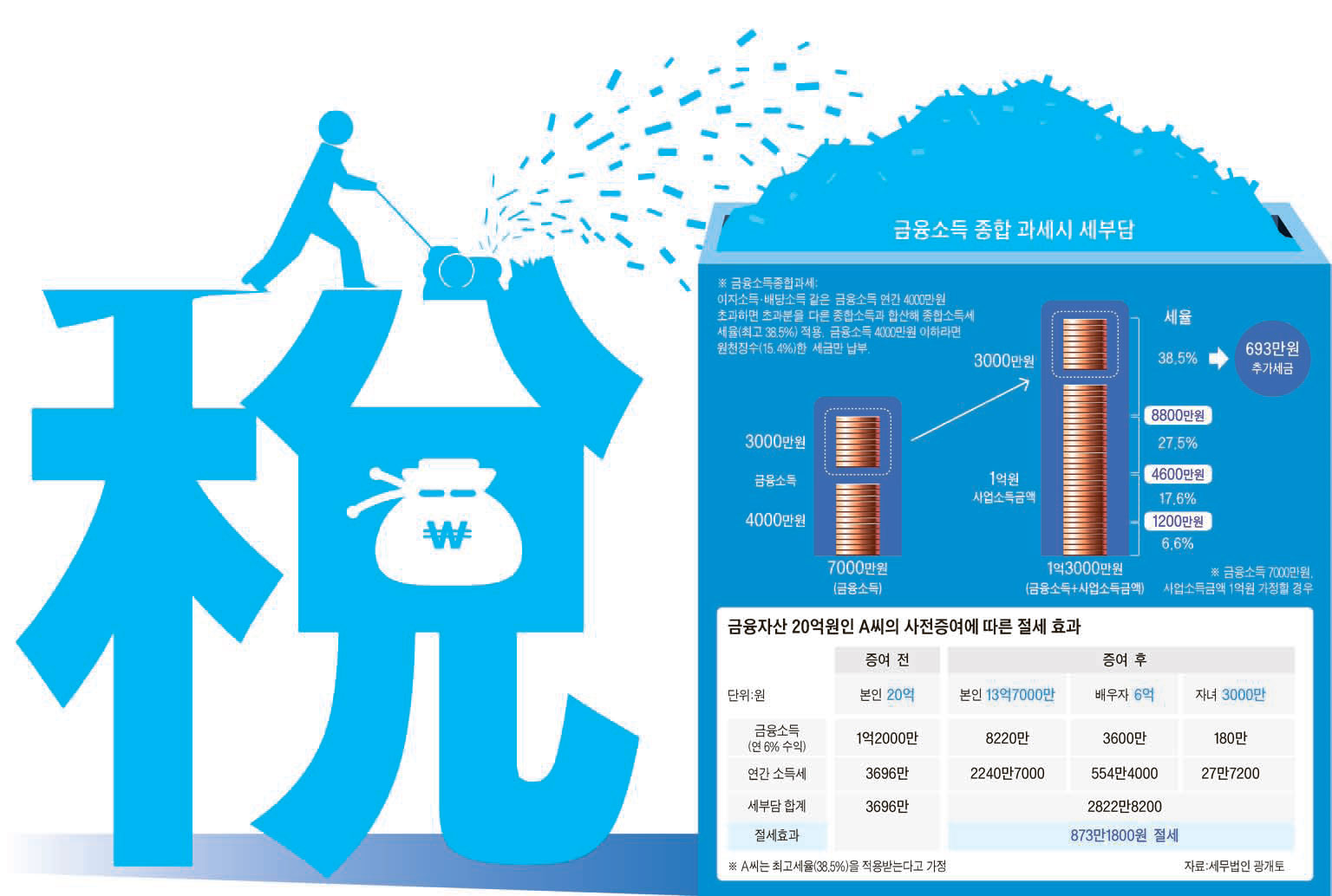 세무법인광개토 이미지