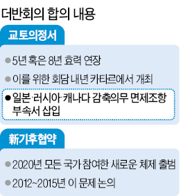 의정서 이미지