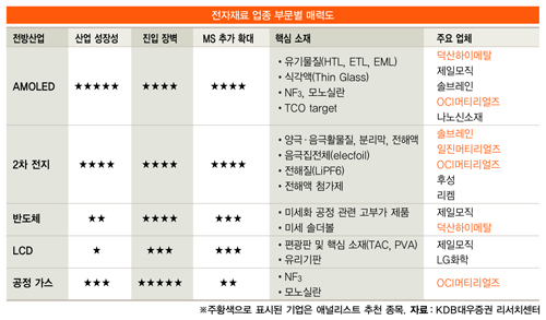 다윗전자 이미지