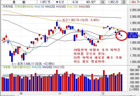 피앤이엔지니어링 이미지