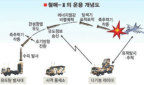 천궁 이미지