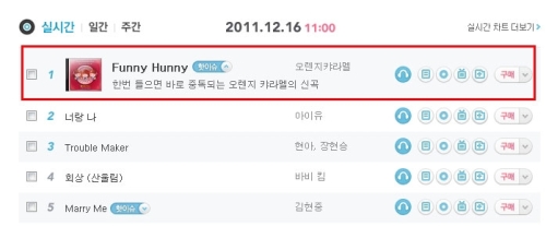 퍼니허니 이미지