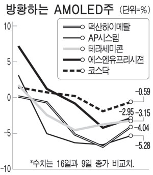 (주)에스엔그룹 이미지