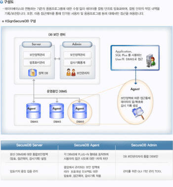 시큐어사인 이미지