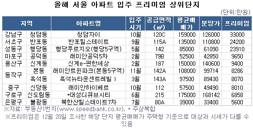 청담프리미엄 이미지