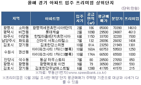 청담프리미엄 이미지