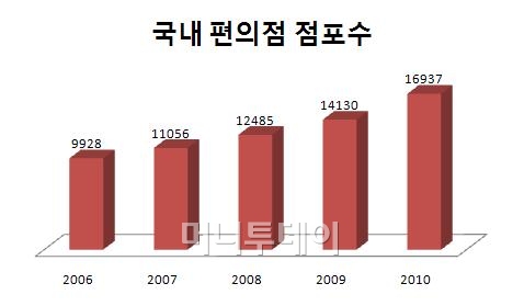 연편의점 이미지