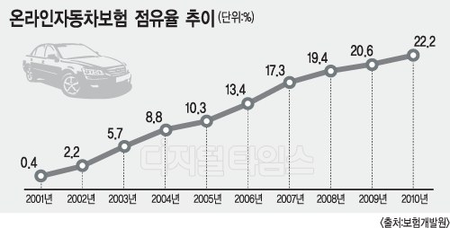 동부전업사 이미지
