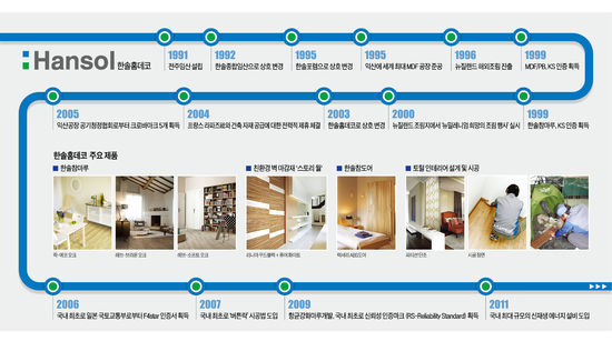 미래토탈인테리어 이미지